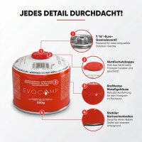 EVOCAMP Schraubkartusche 230g mit 7/16 Gewinde, Gaskartusche EN 417 für Campingkocher, Gasheizung, Gaslampen und Gasgrill